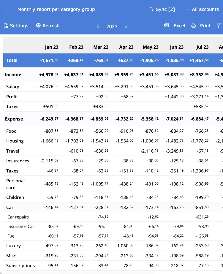 Create various summary, budget, transaction, and cashflow reports.